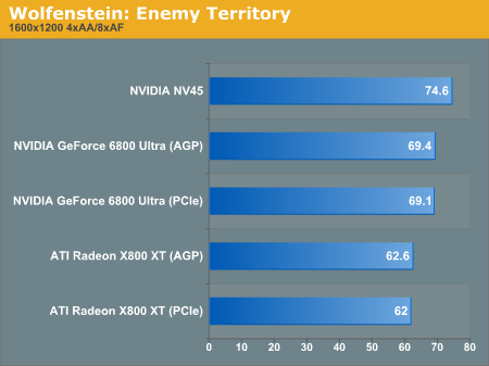 Wolfenstein: Enemy Territory